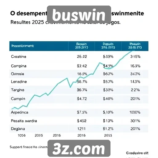 buswin - Desempenho financeiro do Buswin em 2025 é promissor